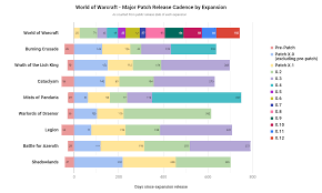 Eternity'S End – Launch Trailer | World Of Warcraft: Shadowlands - Youtube