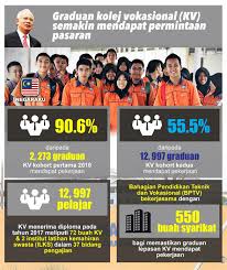Maybe you would like to learn more about one of these? Perjuangan Ku 25 Ogos 2017 Graduan Kolej Vokasional Kv