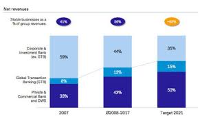 Deutsche bank (db) new york stock exchange. Deutsche Bank Hits New Lows Opportunity Or End Game Nyse Db Seeking Alpha