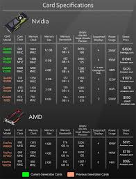 Group Test Nvidia Professional Gpus 2015 Cg Channel