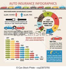 Auto Insurance Infographics