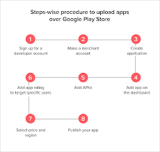 Check spelling or type a new query. How To Upload An App On Play Store