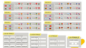 Face à la pandémie de coronavirus qui touche le monde et bien sûr l'europe, l'uefa a décidé de repousser la tenue de groupe a : Euro 2021 Download The Full Competition Calendar Paudal