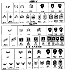 thorough us navy rank chart united states military ranks