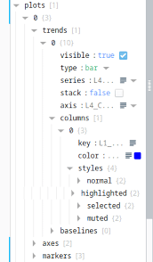 The simplest case of a normal distribution is known as the standard normal distribution or unit normal distribution. Perspective 8 0 14 Time Series Bar Chart Width Ignition Inductive Automation Forum