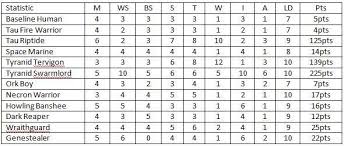 particular warhammer 40k roll to hit chart 2019
