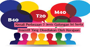 Do you belong to the b40, m40 or t20 income group in malaysia? Perbezaan Golongan B40 M40 T20 Serta Insentif Yang Disediakan Kerjasemasa