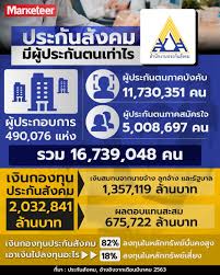 ผู้ประกันมาตรา 39 ลดการจ่ายเงินสมทบเหลือ 278 บาท à¸à¸£à¸°à¸ à¸à¸ª à¸à¸à¸¡ à¸¡ à¸ à¸à¸£à¸°à¸ à¸à¸à¸à¹à¸ à¸²à¹à¸£ à¹à¸à¸²à¸°à¸¥ à¸à¸ à¸à¸¡ à¸¡à¸à¸­à¸à¸à¸£à¸°à¸ à¸à¸ª à¸à¸à¸¡à¸ à¸ à¸à¸£à¸°à¸ à¸ à¸à¸à¸à¸§à¸£à¸£