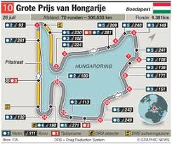 Full race highlightsformula 1 rolex magyar nagydíj 2021attention !this is not the. F1 Hungarian Grand Prix 2015 Infographic
