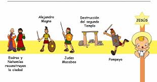 Choose book choose chapter choose verse. Nehemias Y Esdras Junto A Todo El Pueblo Judio Trabajaron Con Mucha Dedicacion En L Santisima Trinidad Para Ninos 10 Mandamientos Para Ninos Linea Del Tiempo
