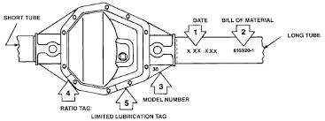 Drive axle shaft seal kit. Dana 60 Axle Specs Information