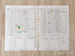 ノート術 時間が貯まる 魔法の家事ノート をゆるく実践した話 あむログ 家事ノート 家事 ノート