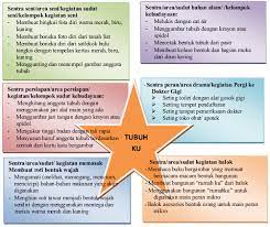 Dalam kurikulum 2013 selain prota (program tahunan), promes (program semester) guru wajib membuat rppm (rencana pelaksanaan pembelajaran mingguan) dan rpph (rencana pelaksanaan pembelajaran harian). Contoh Program Mingguan Rkm Rppm Paud Kurikulum 2013 Paud Jateng