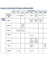 Chart On Screwdriver Activity 6 1a Visual Design