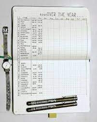 Financial Planning In Your Bullet Journal Bullet Journal Budget Budget Planner Finance Bullet Journal