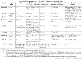 Canadian Pt Ot Programs General Information Stats