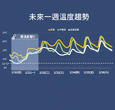 基隆 陰 13.3 · 臺北 陰 . æ°£è±¡å±€ å¯'æµè‡³é€±ä¸€ä»Šå¤©æœ€å†· æ–°èž Rti ä¸­å¤®å»£æ'­é›»è‡º