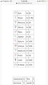 5 Planets In 8th House Learn Astrology Weekly Astrology Planets