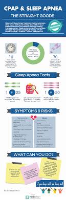 Infographic On Sleep Apnea Sleeptech Education Apnea Del Sueno Suenos Salud