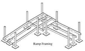 How To Build A Wheelchair Ramp | Lowe's