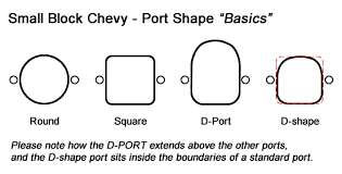 How to identify camel hump (aka double hump) small block chevy heads. What Is A Small Block Chevy D Port Century Performance Center Inc