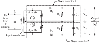 It works perfectly all the time apart from when it is crossing zero while moving upwards. Fm Slope Detector Electronics Post