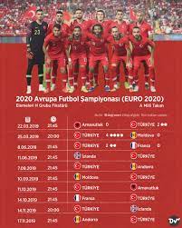 Peki, euro 2020 avrupa şampiyonası nerede oynanacak? 2020 Avrupa Futbol Sampiyonasi Euro 2020 Dogru Veri