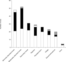 Ppn = ( 10/110 ) x nilai. Herpetofaunal Richness And Community Structure Of Offshore Islands Of Sulawesi Indonesia1 Gillespie 2005 Biotropica Wiley Online Library