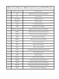 Electrical wiring diagrams of a plc panel. 35 Electrical Panel Label Abbreviations Labels Database 2020