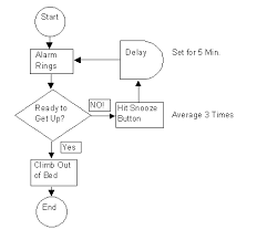 Operation Process Chart Definition Quality Control Process