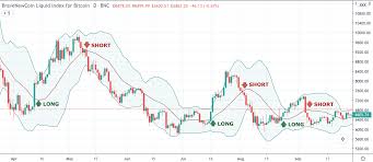 If you're brand new to trading crypto, wealthsimple crypto is a great platform to start investing in bitcoin and ethereum. Top Cryptocurrency Trading Strategies 2021 Primexbt
