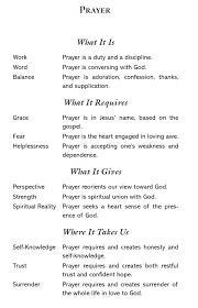 In prayer, renowned pastor timothy keller delves into the many facets of this everyday act. Tim Keller On Prayer