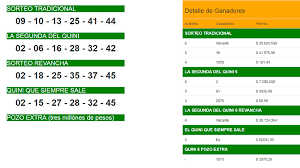 Victoria contó que siempre juegan juntos al quini 6 y que esa tarde ella no podía salir de la oficina, por eso fue eduardo. Un Entrerriano Gano El Quini Acerto Los Seis Numeros De La Segunda