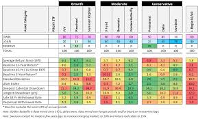 Review Of 19 Model Portfolios Seeking Alpha