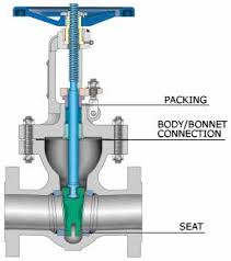 valve trim enggcyclopedia