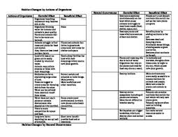 Habitat Changes Notebook Chart