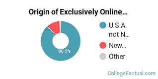 Southern New Hampshire University Online Degree Options Programs College Factual