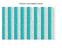 16 Punctual Pound And Kilogram Conversion Chart