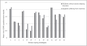 A complete list of insomnia medicines in the malezya with instructions, dosage, and route of administration. Scielo Brasil Insomnia And The Level Of Stress Among Students In Krakow Poland Insomnia And The Level Of Stress Among Students In Krakow Poland