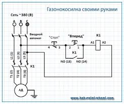 Show declension of lawn mower. Do It Yourself Lawn Mower From Improvised Means Ideas And Options With Your Own Hands How To Do It Yourself
