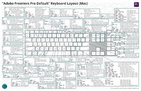 Keyboard Layouts Dylan Osborn