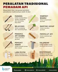 Tarik pin pengaman yang berada pada valve (mirip kunci yang. Peralatan Tradisional Pemadam Api Indonesia Baik