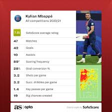 Dziennikarze magazynu sport bild skorzystali z okazji i zapytali piłkarza, czy zmieni klub już tego lata, czy za rok na zasadzie wolnego transferu. Real Madrid Set To Use Eden Hazard Strategy With Kylian Mbappe As Com
