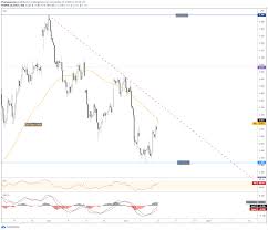 Natural Gas Prices May Rise On Temperature Outlook Chart Setup
