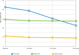 Full Text Efficacy Of Bariatric Surgery In Improving