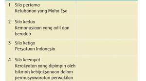 Maybe you would like to learn more about one of these? Kunci Jawaban Kelas 3 Sd Tema 8 Halaman 198 199 200 201 203 Contoh Sikap Pengamalan Sila Pancasila Tribunnews Com Mobile