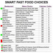 Fast Food Carbs Calories Food Calorie Chart Fast Food Low Carb Fast Healthy Meals
