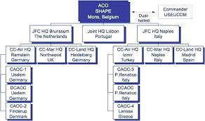 nato international organizations and functional immunity in