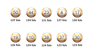 Maybe you would like to learn more about one of these? Tout Savoir Sur Les Statistiques Euro Millions Du Mois De Juillet