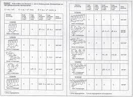 2014 2020 Formula One 1 6l V6 Turbo Engine Formula Page